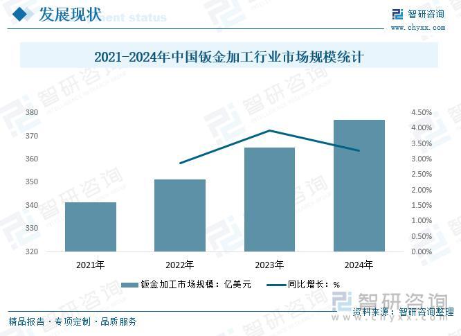 智研咨询重磅发布!2024年中国钣金加工行业市场分析及发展前景研究报告