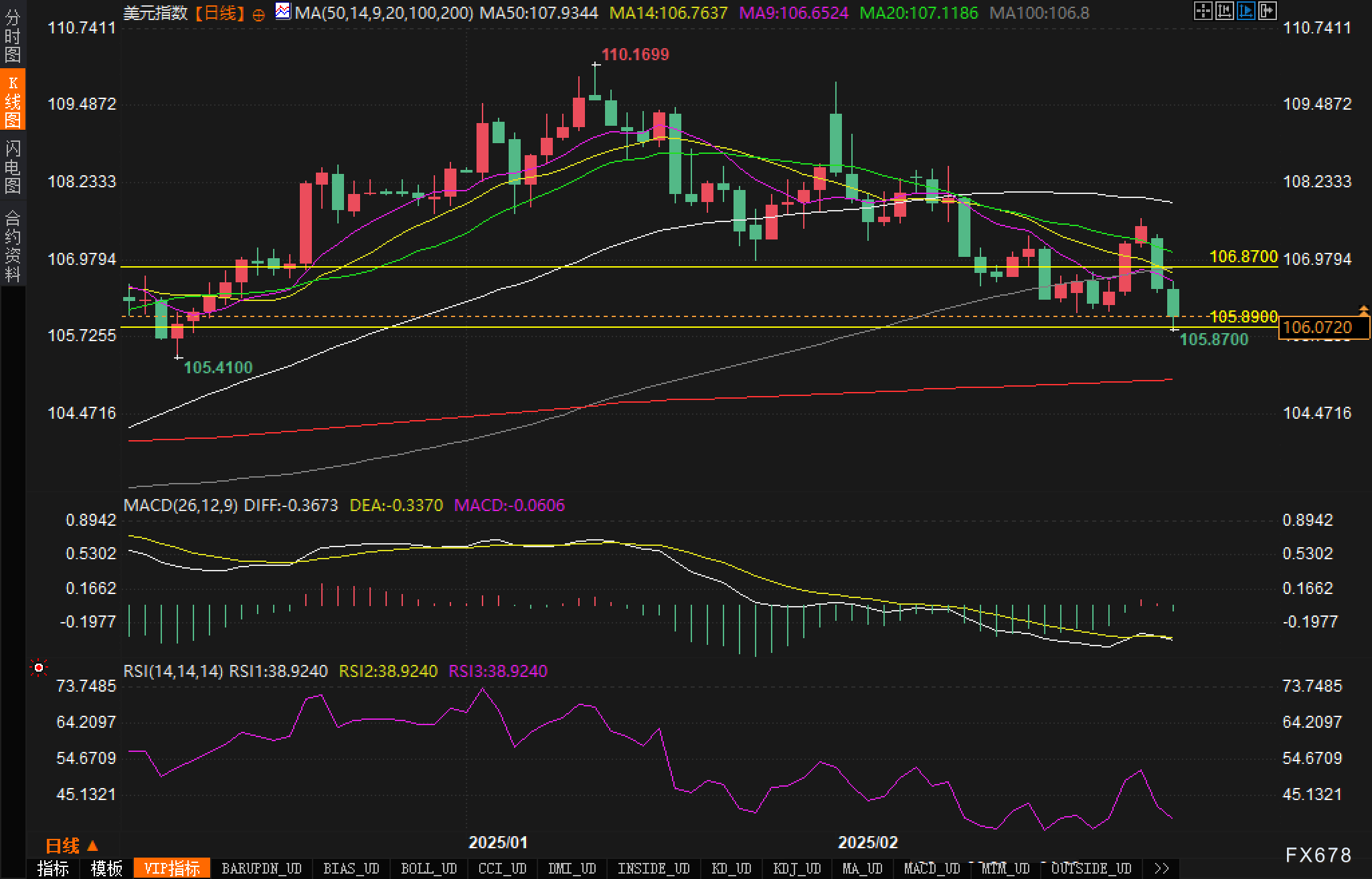 美元指数跌破106关口:特朗普关税政策引发全球贸易格局新变局