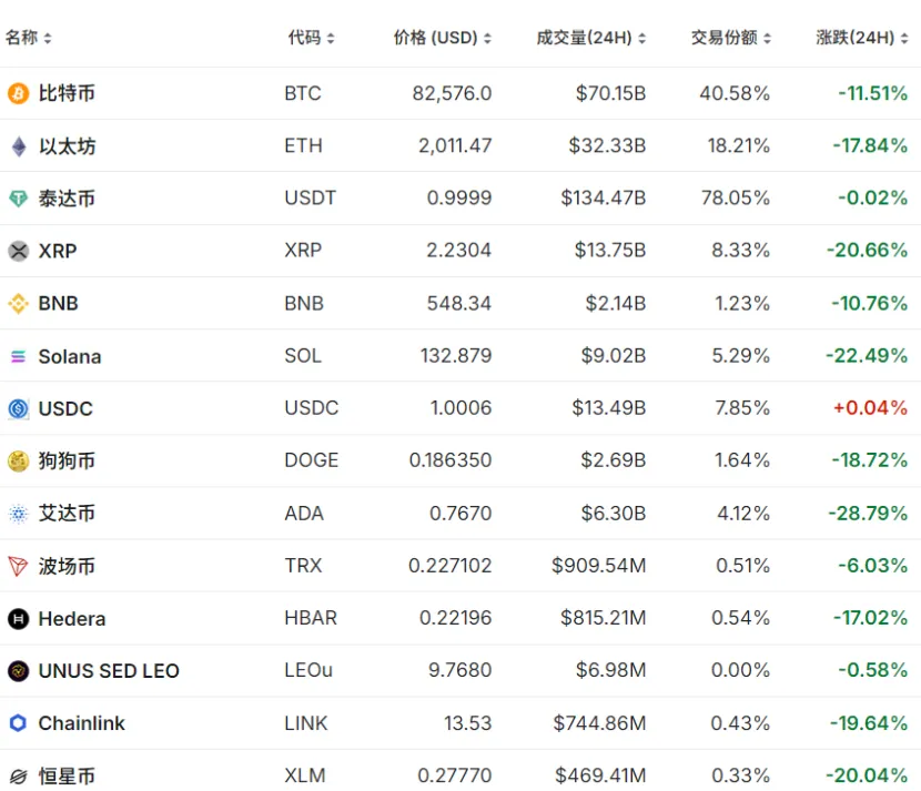 突然大跳水，30万人爆仓！泽连斯基最新发文：感谢美国和特朗普