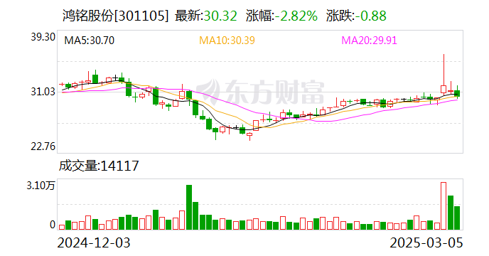 鸿铭股份：鸿亿金属制品公司不是公司的全资子公司