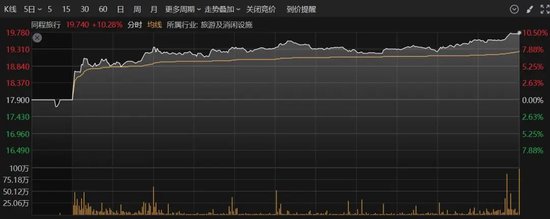 尾盘拉升!港股科技股,全线爆发!A股大金融异动