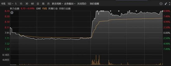 尾盘拉升!港股科技股,全线爆发!A股大金融异动