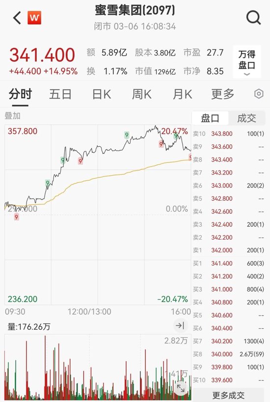 “史诗级”暴涨!大涨5.40%,恒生科技指数再创新高!