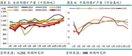 锌3月报:近强远弱预期强化 等待政策驱动