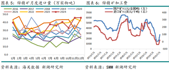 锌3月报:近强远弱预期强化 等待政策驱动