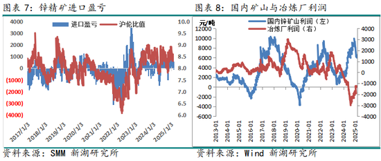锌3月报:近强远弱预期强化 等待政策驱动