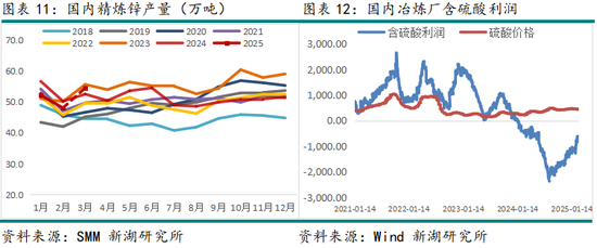 锌3月报:近强远弱预期强化 等待政策驱动