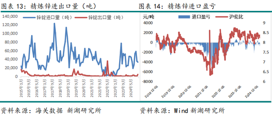 锌3月报:近强远弱预期强化 等待政策驱动