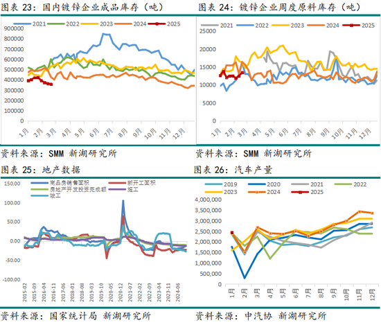 锌3月报:近强远弱预期强化 等待政策驱动