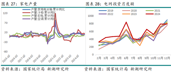 锌3月报:近强远弱预期强化 等待政策驱动