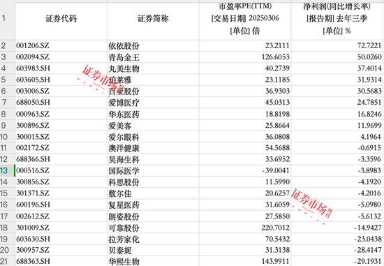 三八妇女节!“她经济”带来美丽新机遇