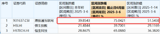 新高后小幅回调,内资狂揽121亿!港股互联网ETF(513770)摸高2%, 快手可灵迎来爆发
