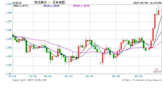德国《经济周刊》:美国关税政策可能引发新的欧债危机