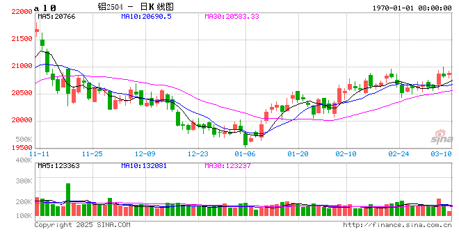 中国有色金属工业协会:坚决支持中国对加拿大反歧视调查裁定