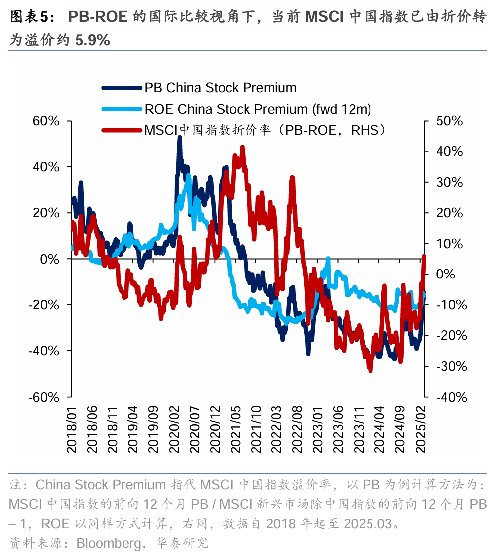 华泰港股策略:稳中求进,顺势而为