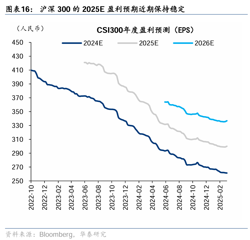 华泰港股策略:稳中求进,顺势而为