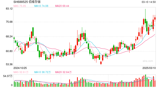 闪迪公司宣布涨价,影响几何?A股存储龙头公司回应