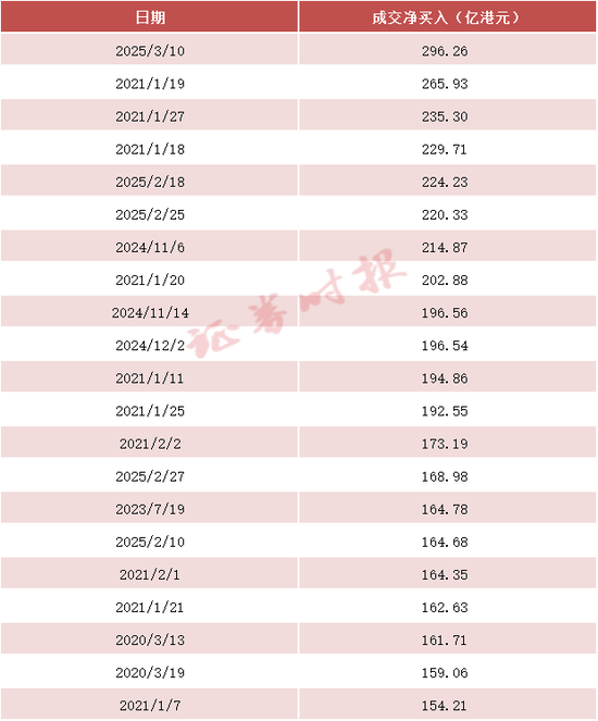 今天,新纪录诞生!