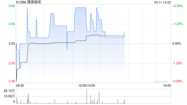 鹰普精密将于4月8日派发第二次中期股息每股0.08港元