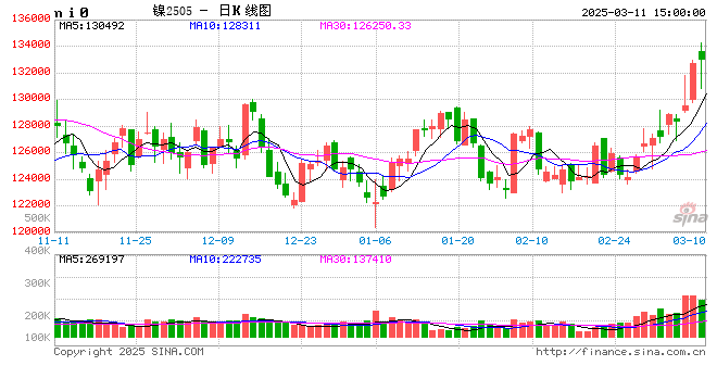 刚果(金)暂停钴产品出口,对镍市究竟影响几何?