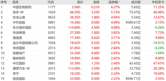 罕见狂飙!暴涨100%