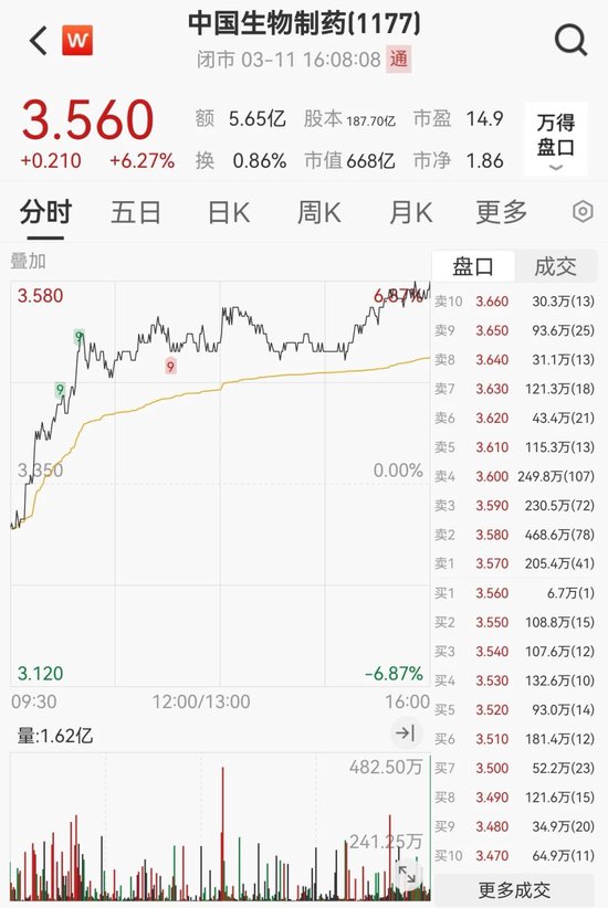 罕见狂飙!暴涨100%