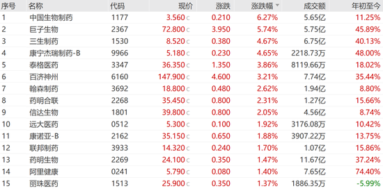 罕见狂飙!暴涨100%