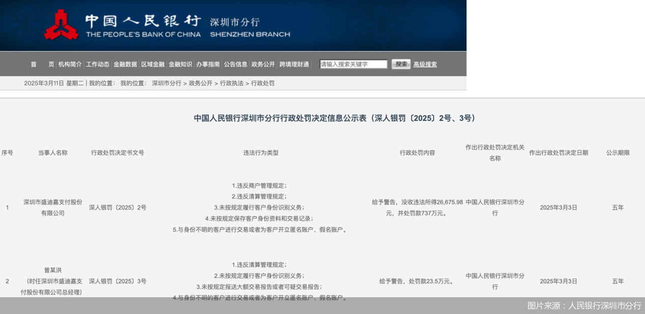 罚单金额远高于其违法所得,盛迪嘉支付百万罚单释放什么信号?