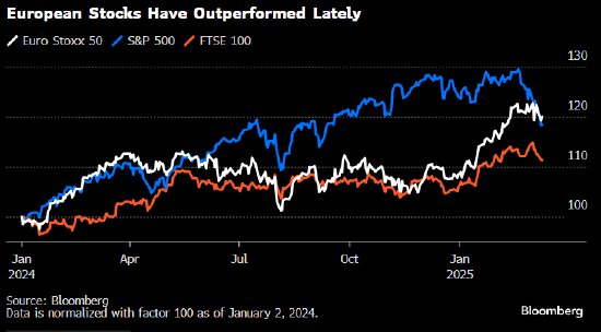 国际清算银行:全球经济足够坚韧 能应对特朗普贸易政策威胁