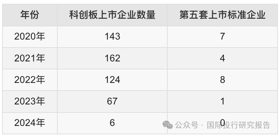 寒武纪上了 800!证监会刚刚表态支持未盈利科技企业IPO:寒武纪募资的新一代云端训练芯片在哪里了?
