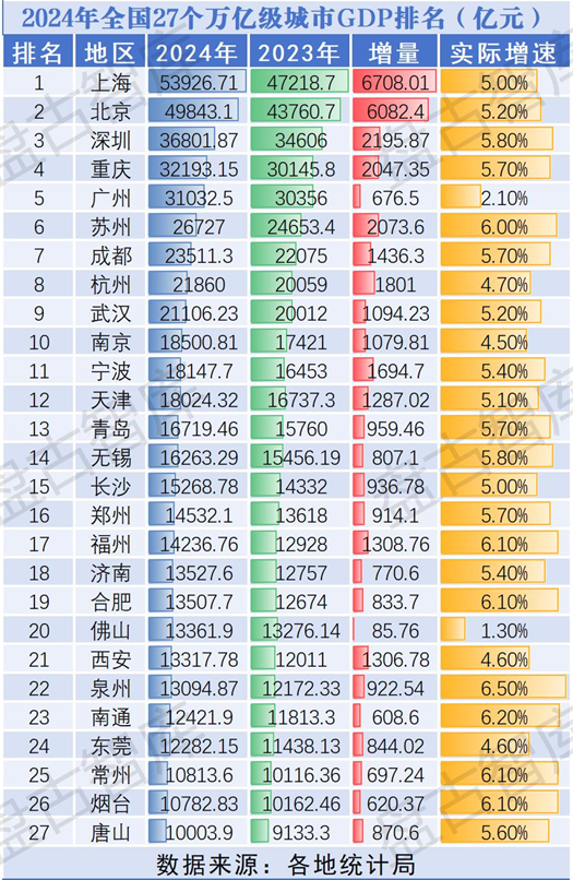 27座万亿之城,谁又称得上“耐心资本城市”