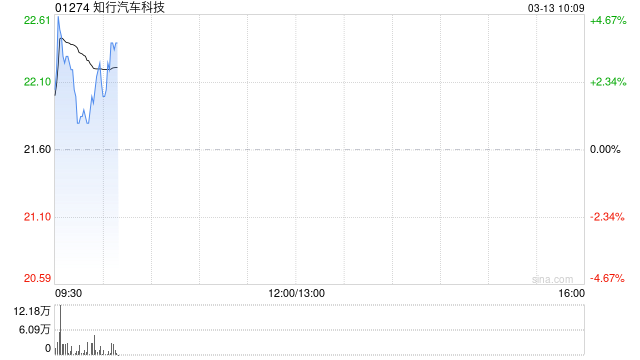 知行汽车科技公布股份简称更改为“知行科技”