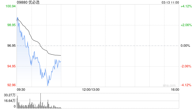 优必选高开近4% 发布全尺寸科研教育人形机器人