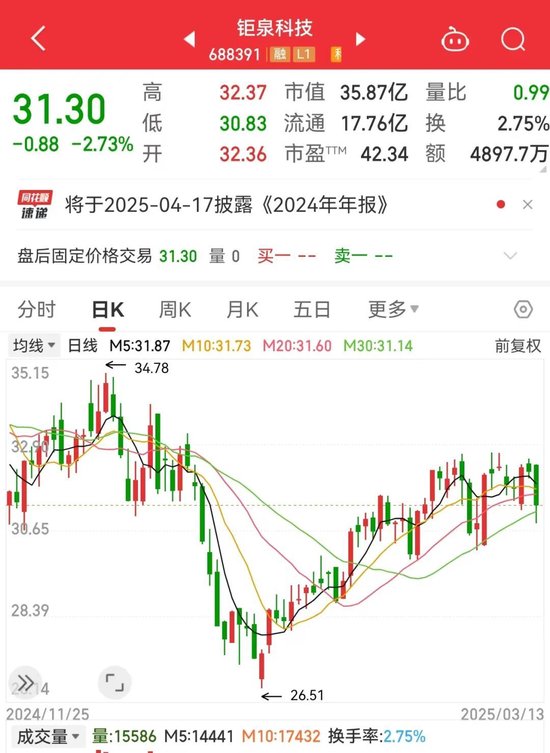 公司回购的滞涨低市值科技股曝光,25股上榜!