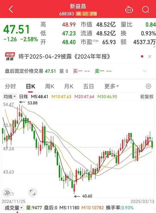 公司回购的滞涨低市值科技股曝光,25股上榜!