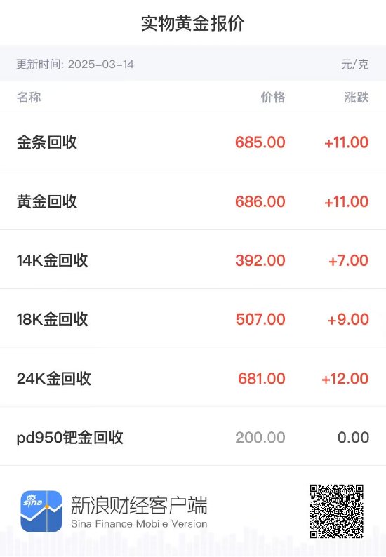 涨上热搜!首饰金价狂飙破900元/克!买金如何不花冤枉钱?