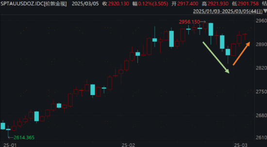 金价叒创新高!持有黄金的我,现在该怎么办?