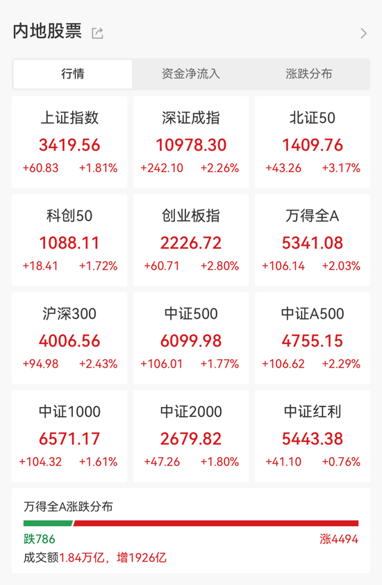 彻底引爆!这个赛道火了,全线上攻!