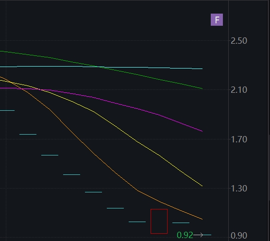 10天9个跌停!东方集团股价低于1元,可能被终止上市