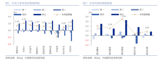 中国银河策略:政策驱动消费板块修复加速