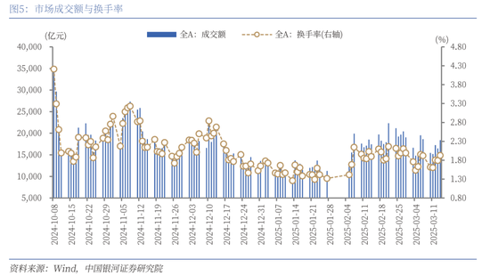 中国银河策略:政策驱动消费板块修复加速