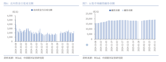 中国银河策略:政策驱动消费板块修复加速