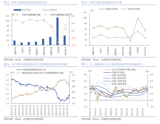中国银河策略:政策驱动消费板块修复加速