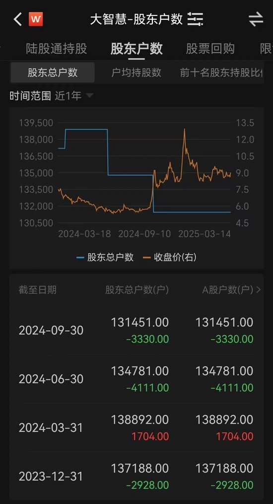金融圈突发!两只百亿A股,宣布合并!明日停牌,影响23万户股东