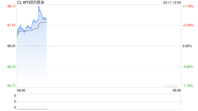 【能源评数】2025年3月IEA/EIA/OPEC月报解读