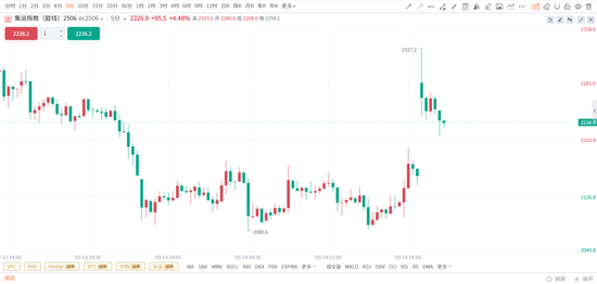 【期货热点追踪】集运欧线期货跳空高开,什么因素导致?