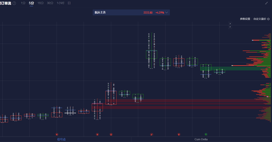 【期货热点追踪】集运欧线期货跳空高开,什么因素导致?