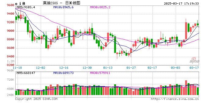 长安期货胡心阁:关税情绪释放交易逻辑回归基本面 油脂稳中偏强