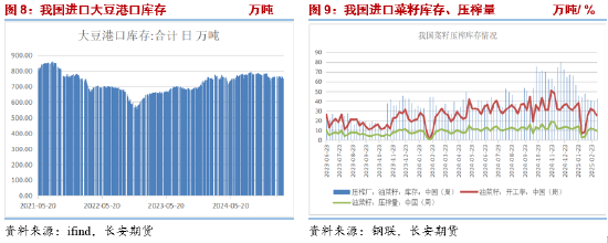 长安期货胡心阁:关税情绪释放交易逻辑回归基本面 油脂稳中偏强