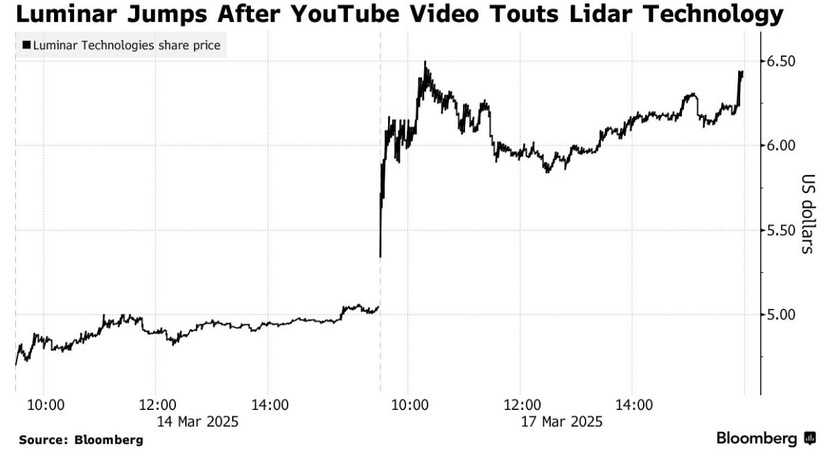 “秒杀”特斯拉?激光雷达测试视频火爆全网,Luminar股价周一大涨!